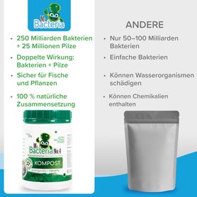 Bioenzymatischer Reiniger für Ihren KOMPOST (Kompostbeschleuniger) 500g