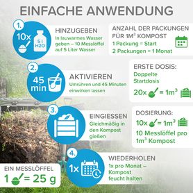 Bioenzymatischer Reiniger für Ihren KOMPOST (Kompostbeschleuniger) 500g